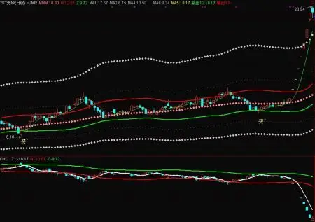  中融策略官网驰赢策略：在竞争激烈的市场中脱颖而出