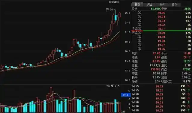  长富资本官网2025年股票配资门户网站：引领投资新潮流