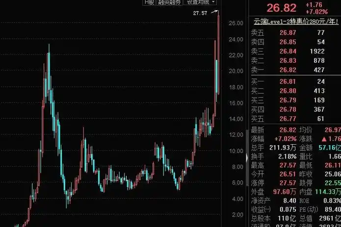  国家允许的配资平台免费股票配资开户：开启您的财富之门